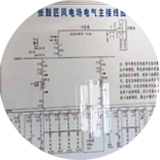 設計咨詢